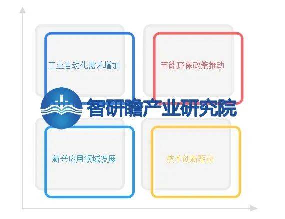 中國通用變頻器行業將在2025年達到883億元_控制_電動機_機械傳動系統