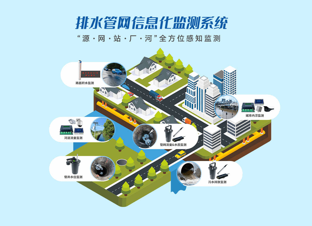 智慧供水系统系统涵盖城市供水中的水源地取水,水厂制水,管网输水