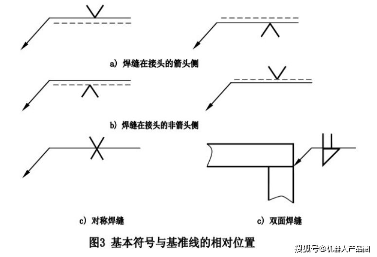 对接焊缝和角焊缝图解图片