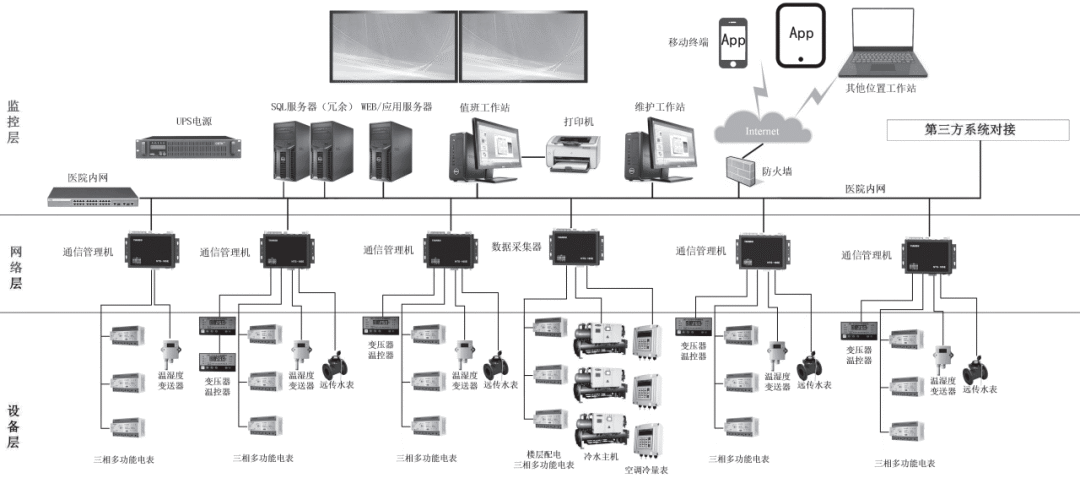 醫院智慧後勤綜合管理平臺十項建設內容_系統_數據_進行