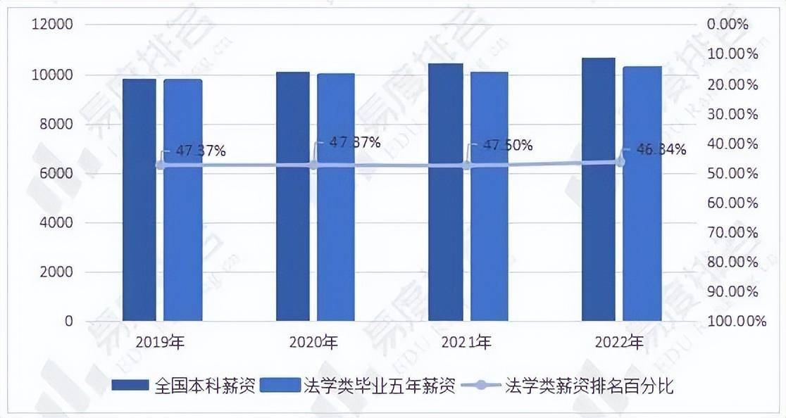 高考志愿法学专业解读:法学类专业招生就业现状分析来啦!