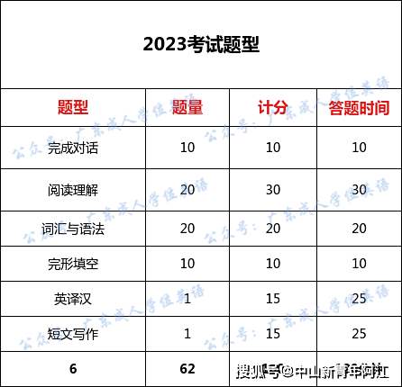 考試本科畢業生在畢業後半年內(以畢業證畢業日期為準)可申請學士學位