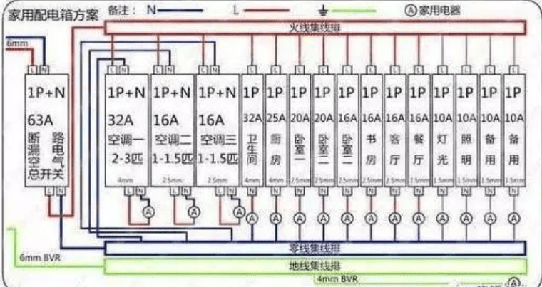 同的斷路器內部核心部件更是要精益求精,這裡說的核心部件有滅弧系統