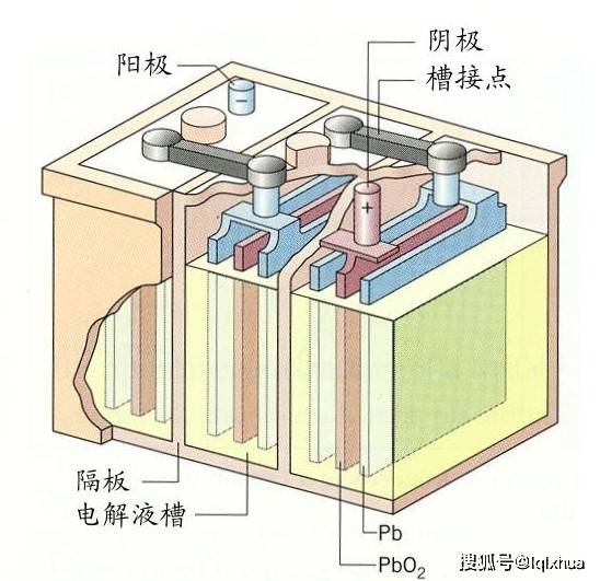 电池内部结构图图片