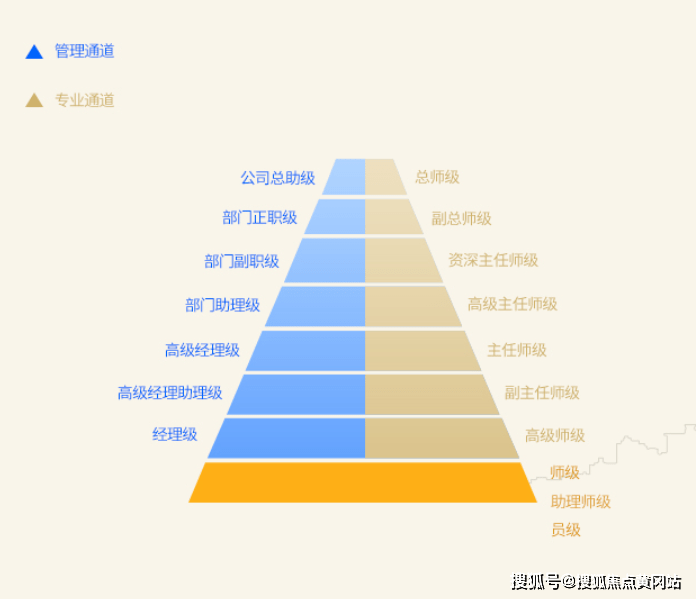 管培生_龍湖_華潤置地