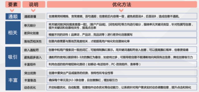百度推广开户|怎么优化账户搭建来获得流量？