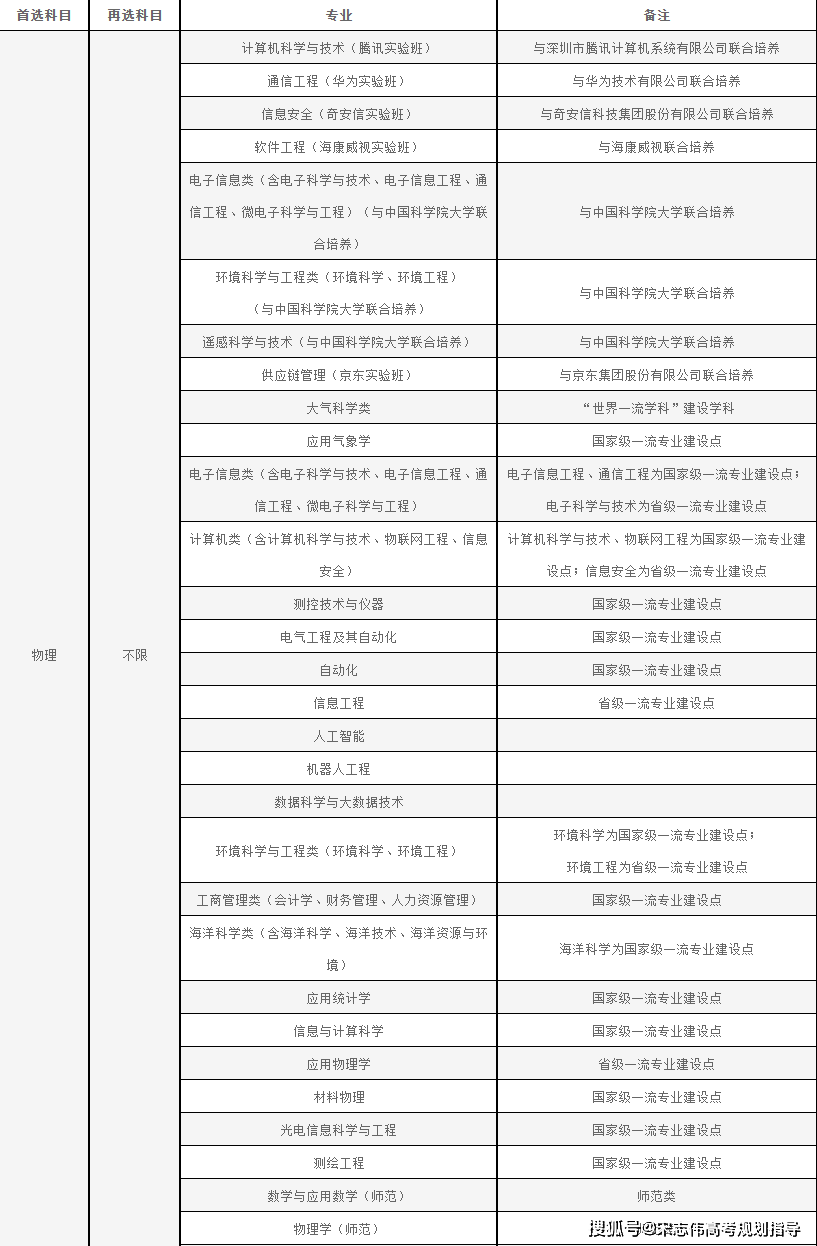 一所雙非,錄取分數線卻直追211,這所大學憑什麼?_南信大_專業_院校