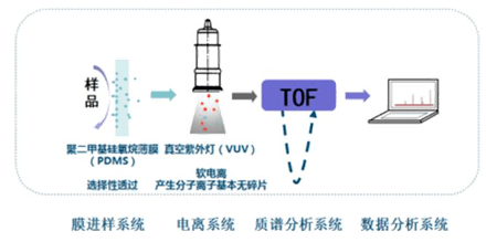 什么是挥发性有机物(vocs)?有什么危害?检测原理有哪些?