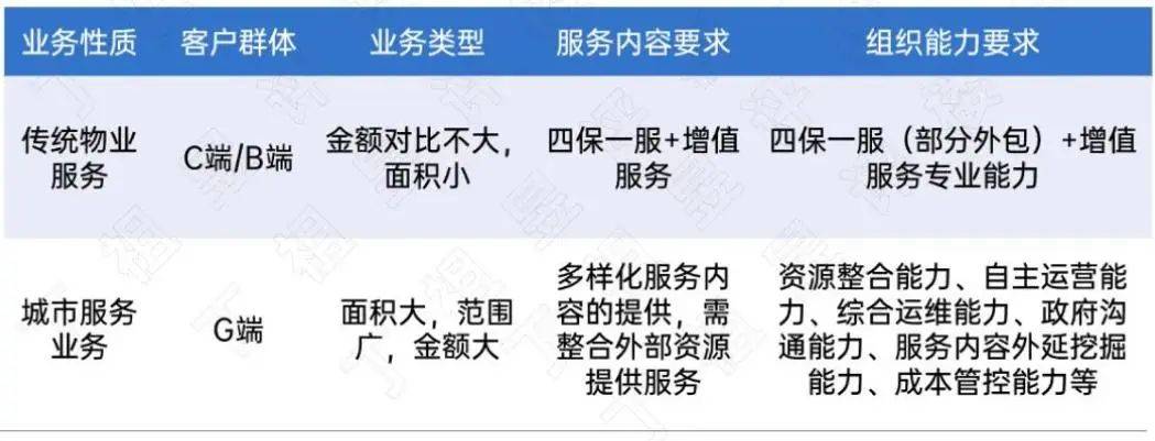 7亿/年,深圳宝龙街道城市管家招标!深业运营成色如何?