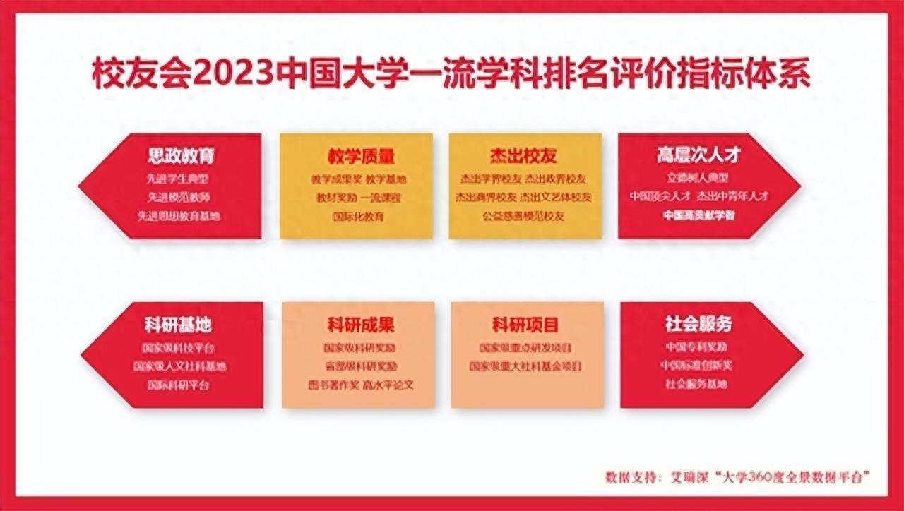 软件工程排行_2023年大学一流学科软件工程排行榜-清华大学全国第2!