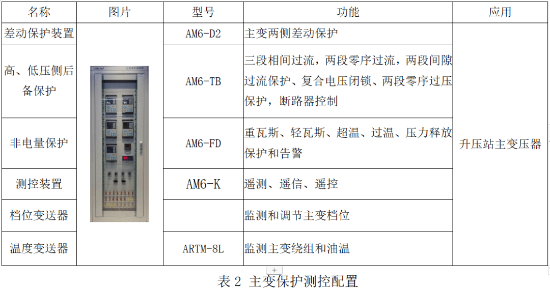 的電能經過兩次升壓至110kv後併入電網,110kv線路配置光纖縱差保護