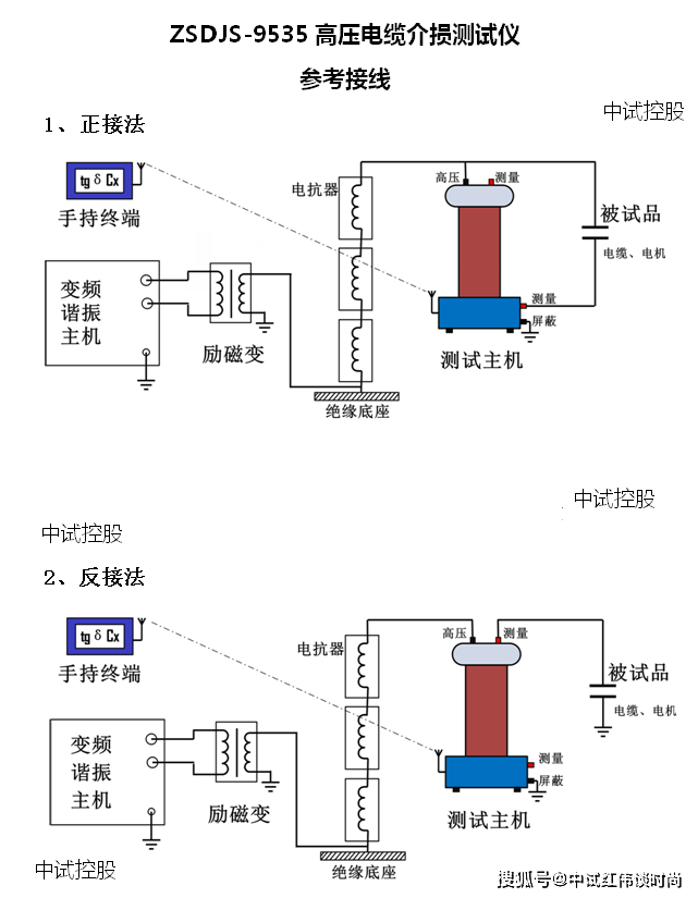 電纜變頻介質損耗測試儀(源頭大廠)_高壓_終端_試驗