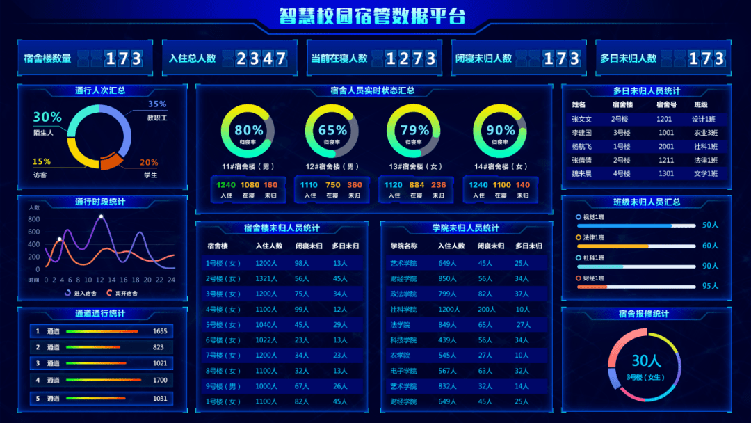 高校生物识别中心库平台,助力校园数字化根基建设_服务_管理_数据