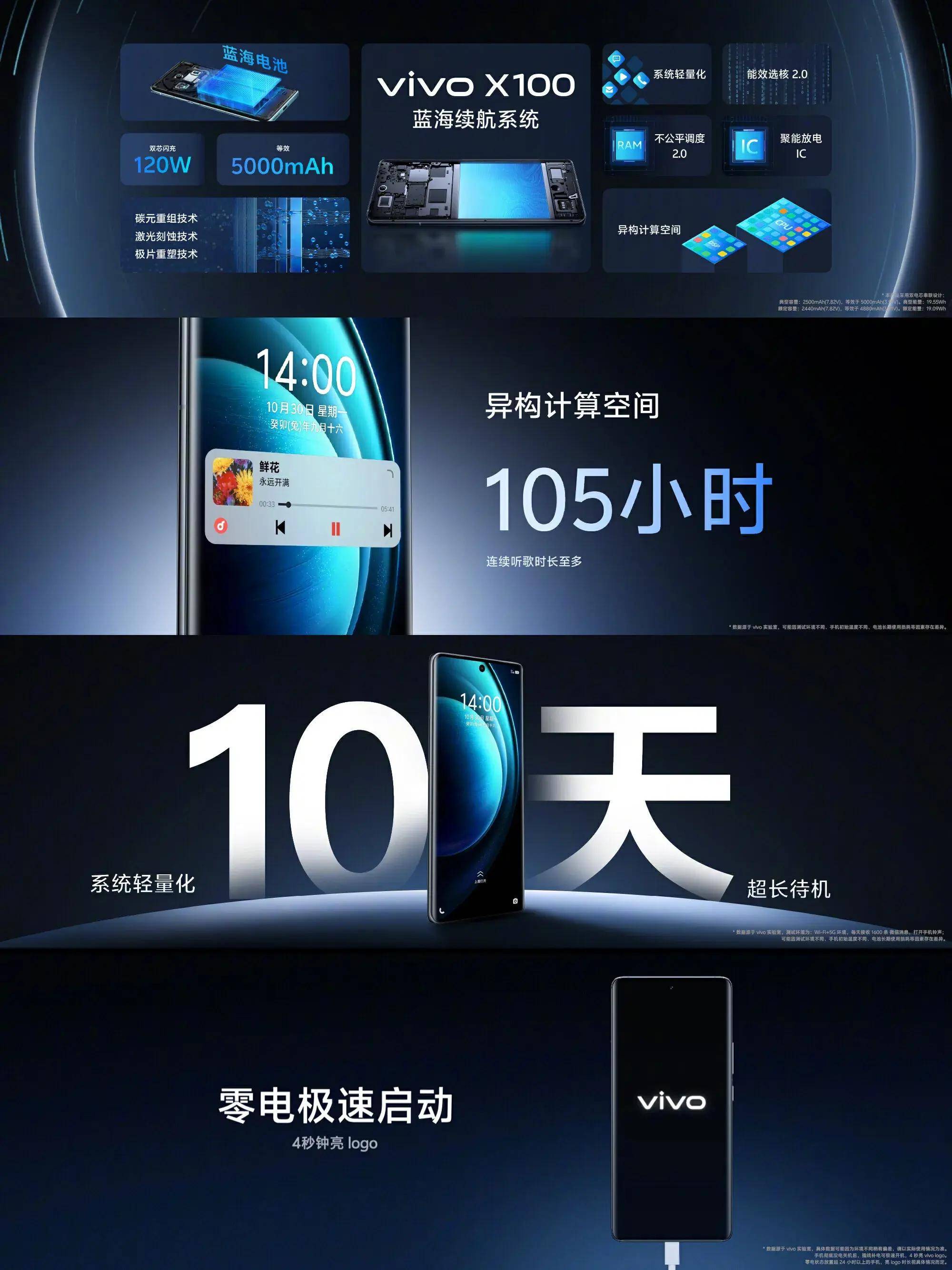 vivo x100系列强势登场,颜值与性能齐飞,创新影像技术_手机_用户
