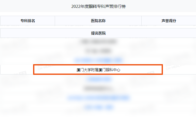 全国眼科医院排行榜_连续五年入榜!厦门眼科中心再次荣登2022复旦版中国医院排行榜!