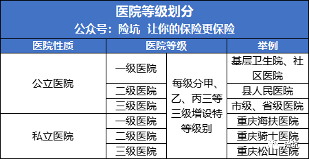 医院等级图片