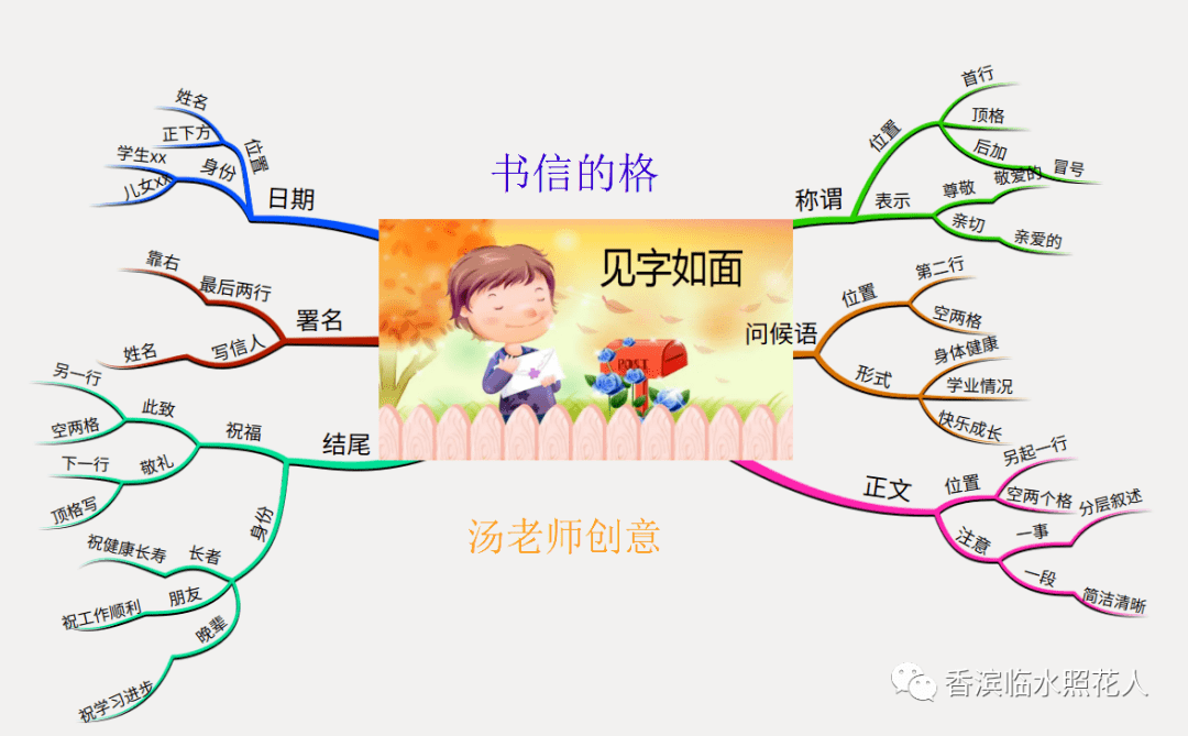 【思维导图画作文——写信】于皓轩《写给老师的一封信》(十三)