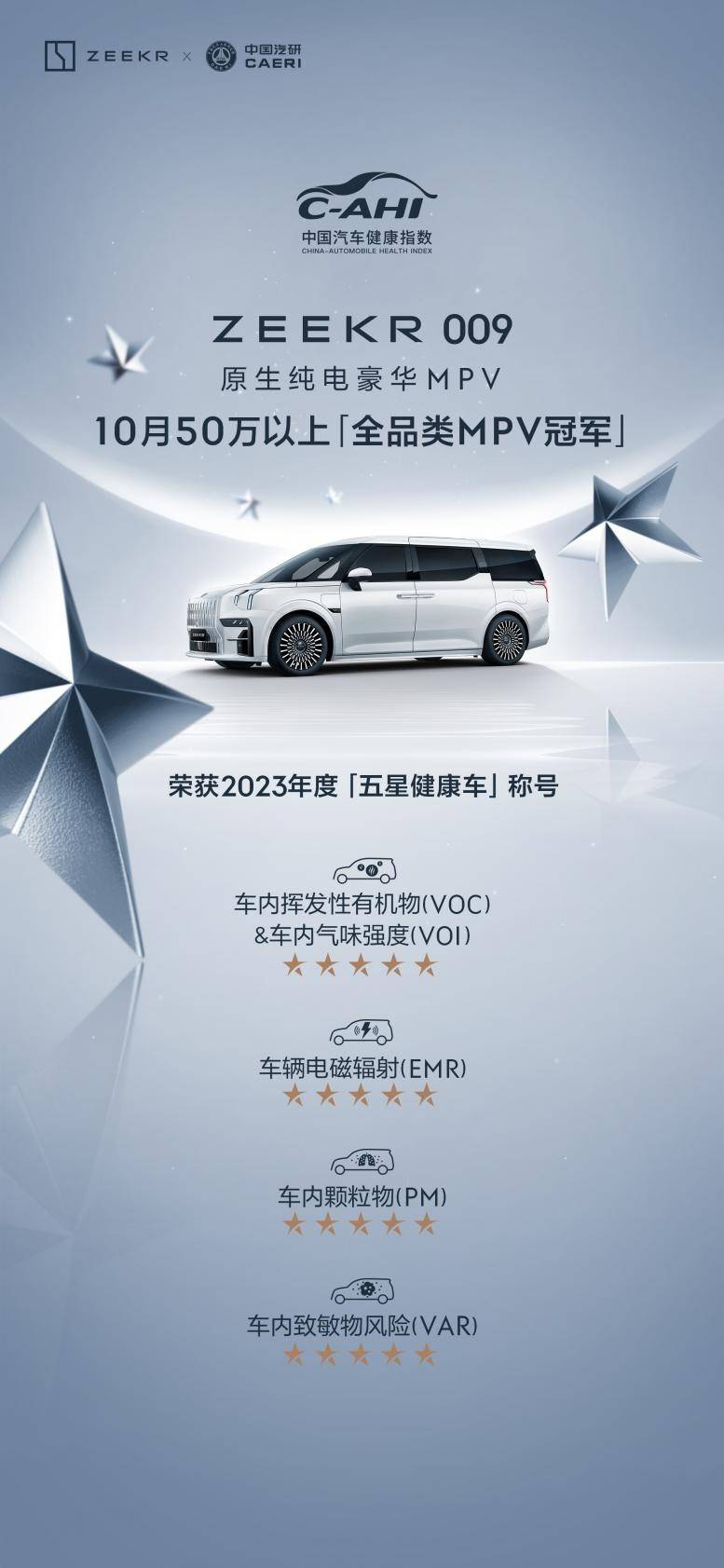 卷王的风终究吹到了这里:超18万台交付，极氪成为新势力最强厂牌_搜狐汽车_搜狐网