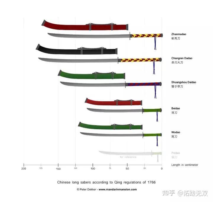 汉马刀工艺图片