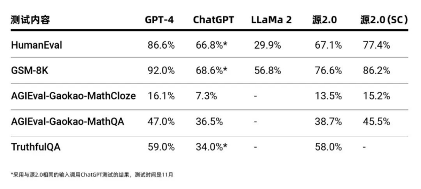 做算力的浪潮信息为什么还要再卷大模型？-锋巢网