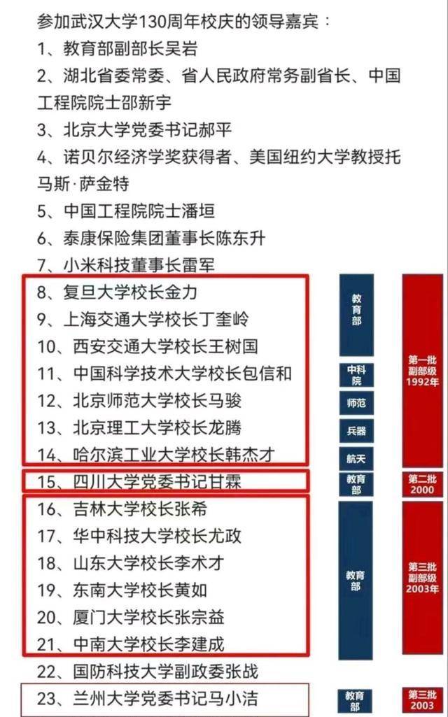 武汉大学现任教授名单图片