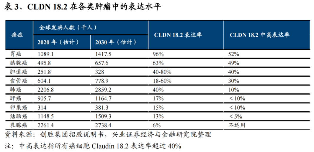 國產藥企圍攻「claudin 18.2」光明頂_治療_臨床_全球