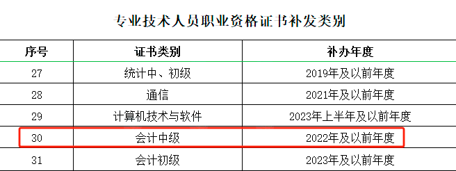 北京市人力資源和社會保障局網站—