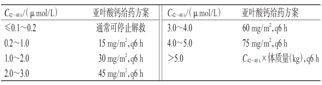 甲氨蝶呤致死剂量图片