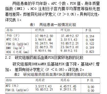 生化妊娠检查单图片