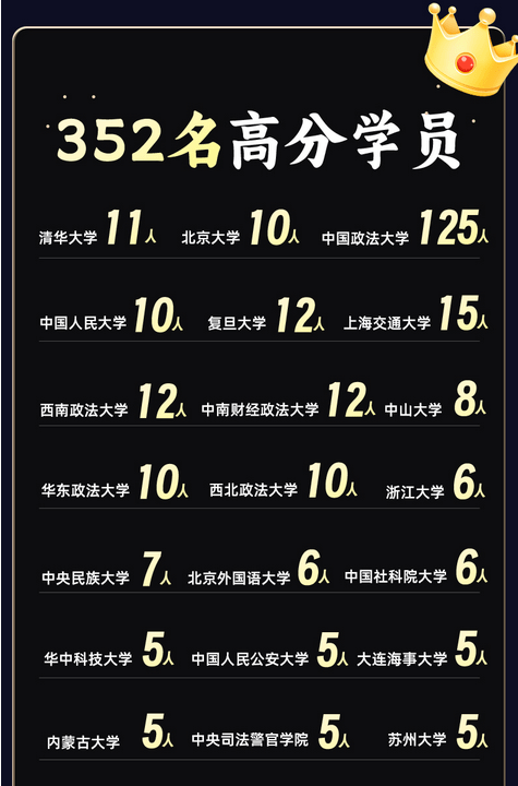 【華研法碩】2024石河子大學招生簡章非法學68人,法學70人_高校_人文