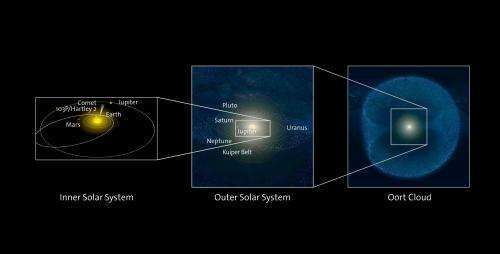 太阳系外围发现一颗彗星，其星球上的水和地球水资源极为类似！(图2)