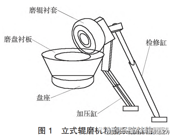 立式辊磨机属于一个结构相对复杂的综合性系统,内部零件多种多样.