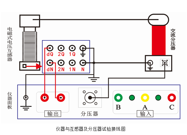 感應耐壓裝置_中試_電壓_試驗