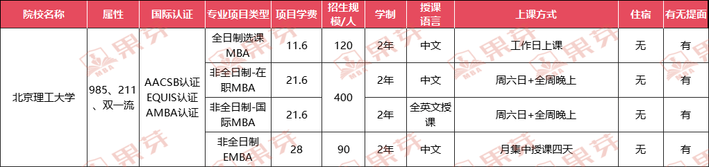 北京mba院校信息彙總,擱哪兒你都找不到比這更全更準的了!