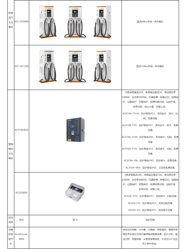 智能充電樁系統設計方案_數據庫_模塊_電流