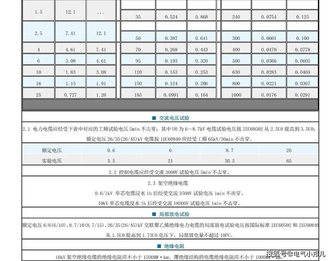 這份超詳細的電纜選型參考表,值得擁有_絕緣_端頭_鋼鎧