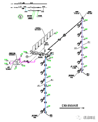 1)通風,空調剖面圖:風管或管道與設備交叉複雜的部位,應繪製平面圖.