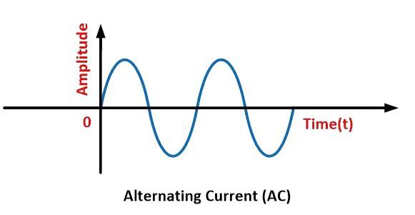 电流:它是什么?_交流_流动_电压