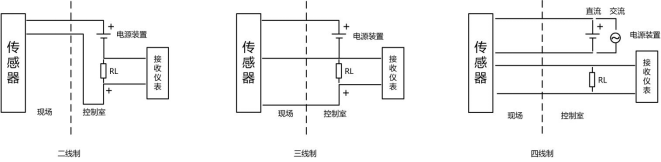 信號隔離器在水處理控制系統的應用_傳感器_監測_電源