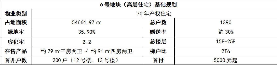 成都新房推荐天府翡翠城线上售楼中心楼盘详情4月房价售楼处电话