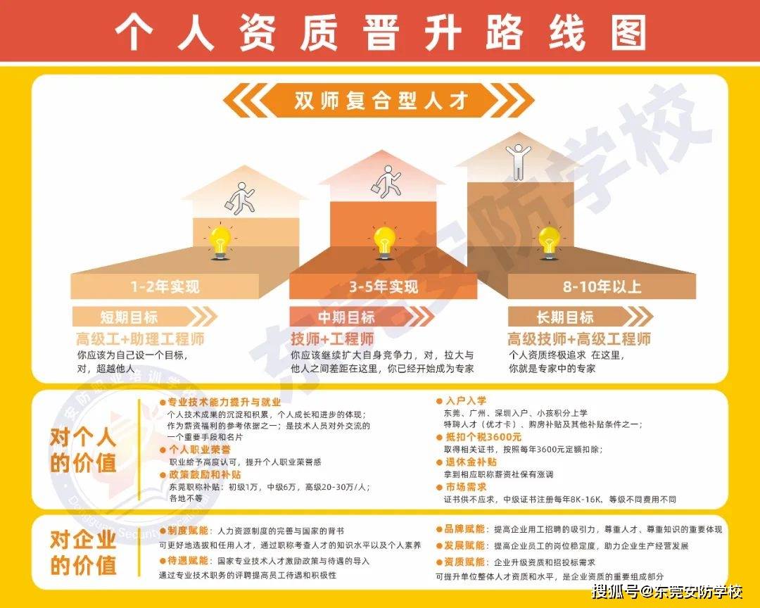 人社网站如何添加管理员_人社网怎么登陆