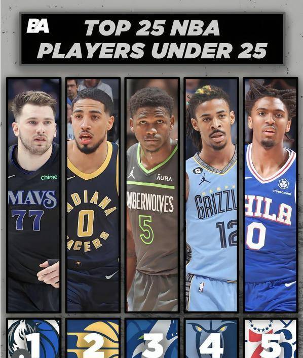 25位球星包括杰伦-格林(25岁),安芬尼-西蒙斯(24岁),rj-巴雷特(23岁)