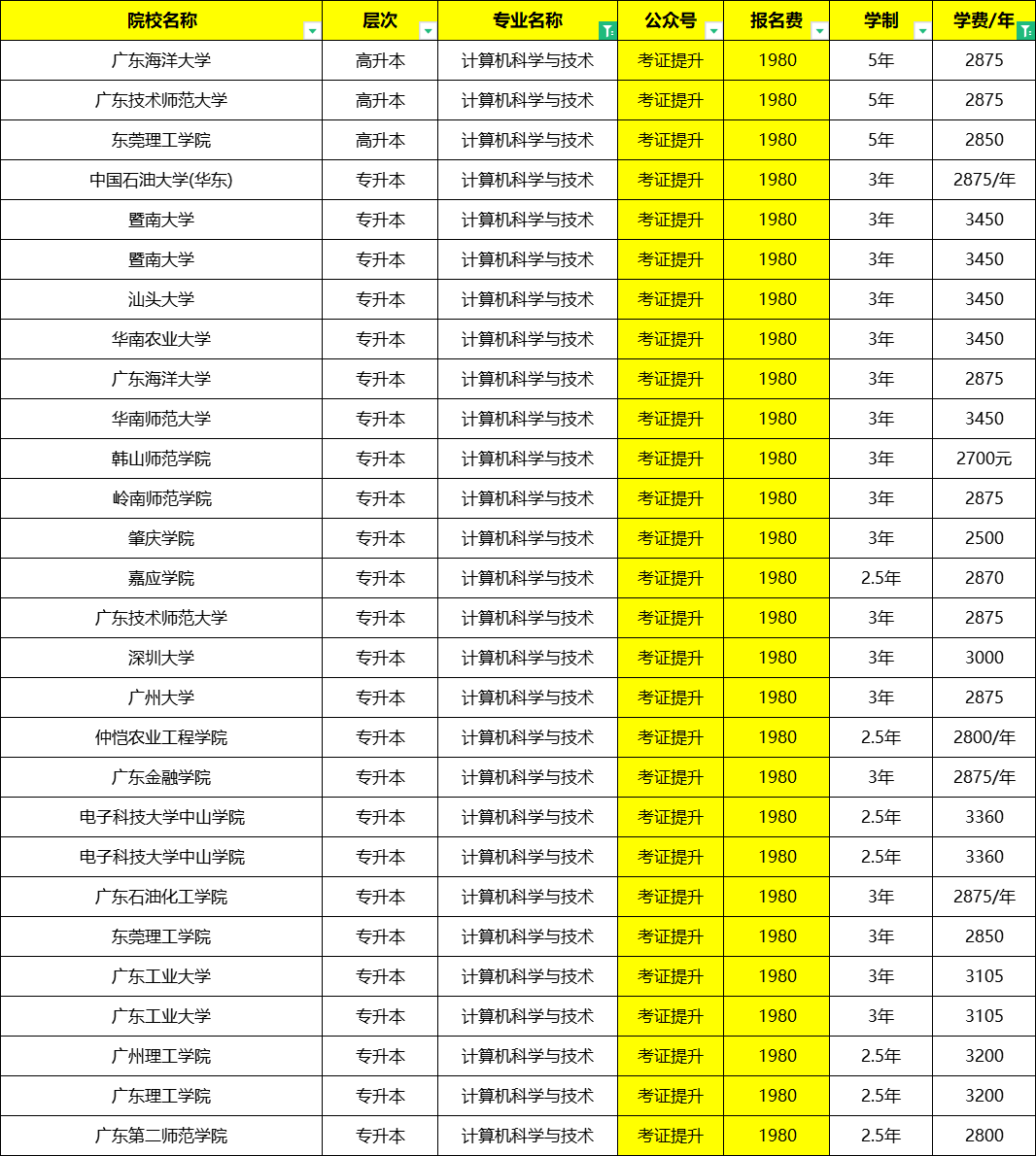 成人高考計算機科學與技術專業分析_複習_備考_學歷