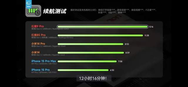 手机内存排行_新款旗舰安兔兔性能跑分公布,红魔9Pro系列和小米14系列综合对比!