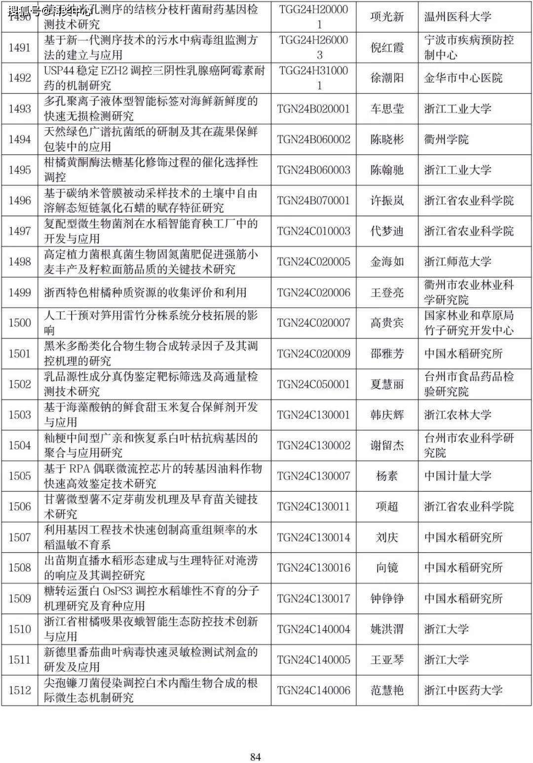 根据《浙江省自然科学基金项目管理办法》(浙科金发〔2020〕3号),现将