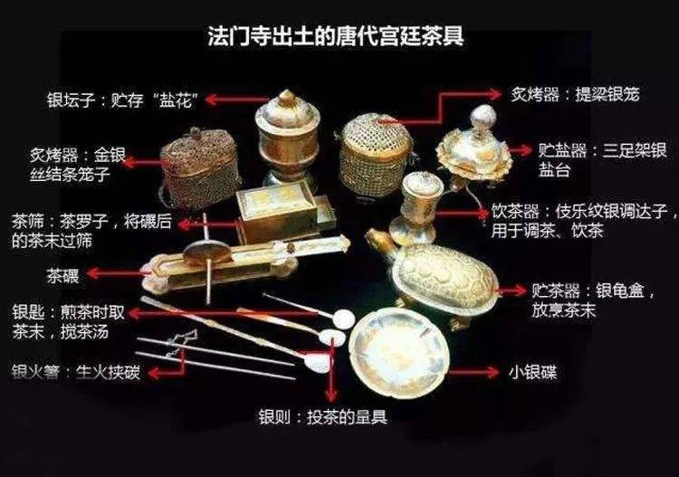 大唐盛世与饮茶之道：法门寺出土最珍贵御用茶具_手机搜狐网