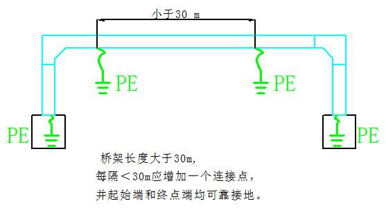 桥架接地线安装规范图片