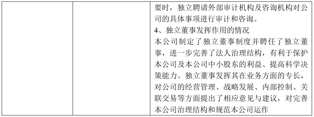 【白皮書】紅籌企業上市的審核關注問題_公司_相關_獨立董事