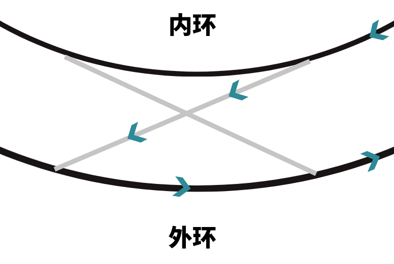 内环境图示图片