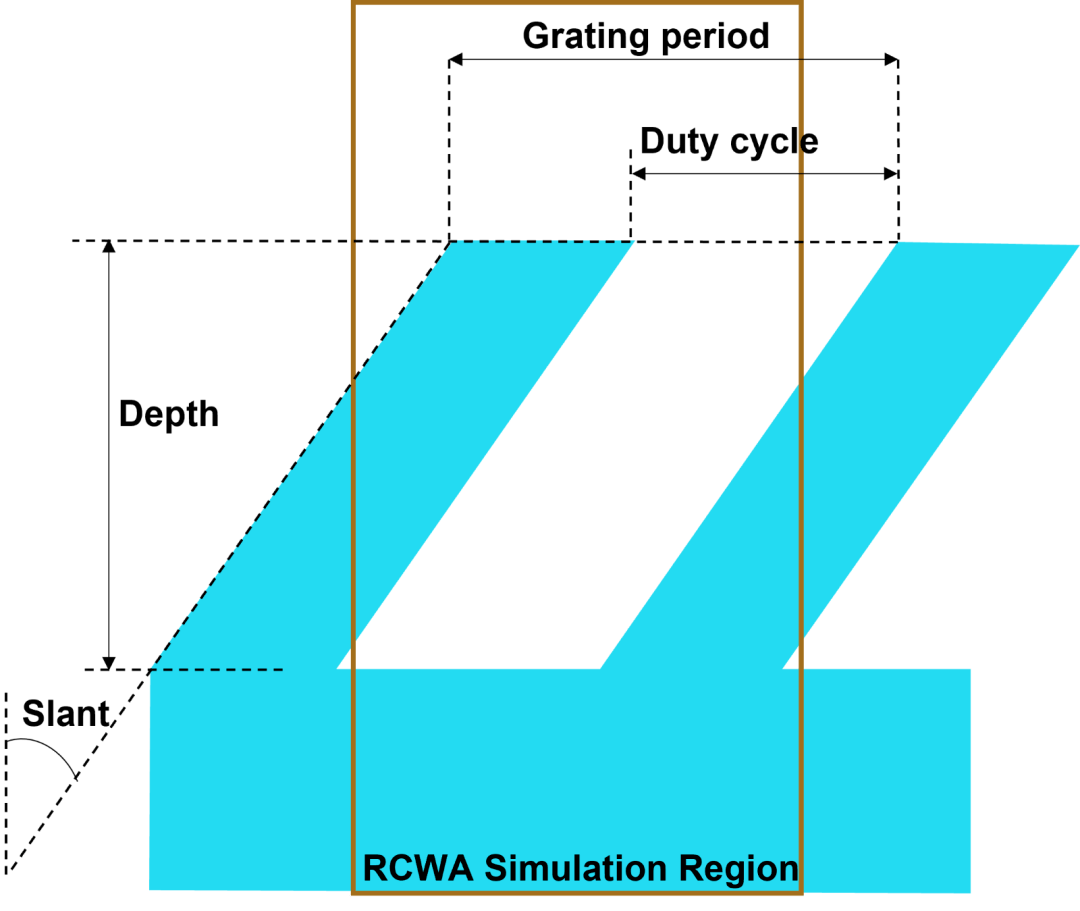 ansys lumerical | 採用一維光柵的出瞳擴展器的優化_控制_系統_參數